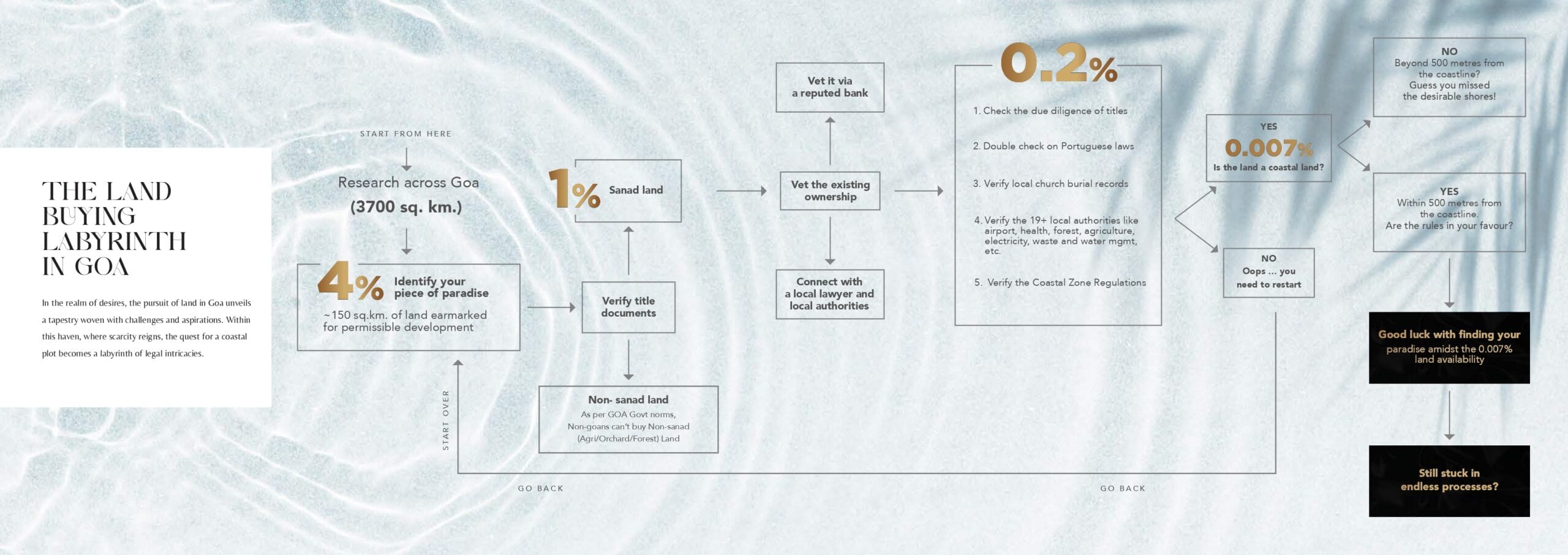 Goa Brochure _page-0006